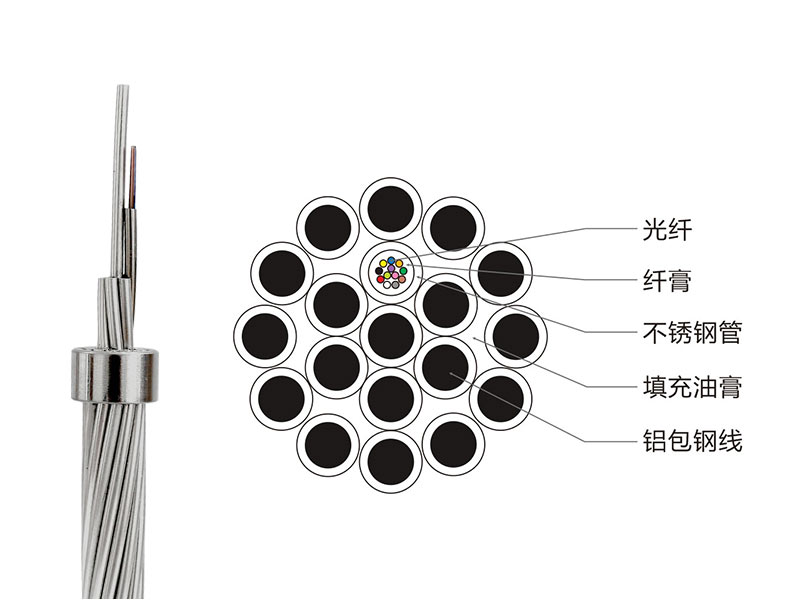 OPGW光纜現(xiàn)貨，OPGW復(fù)合架空地線，OPGW光纜廠家價(jià)格
